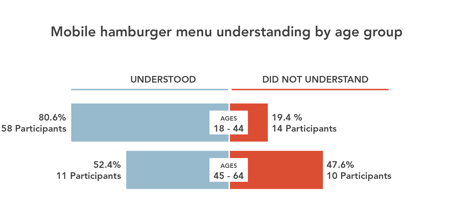 Catalyst-Mobile-Hamburger-Menu-Graph