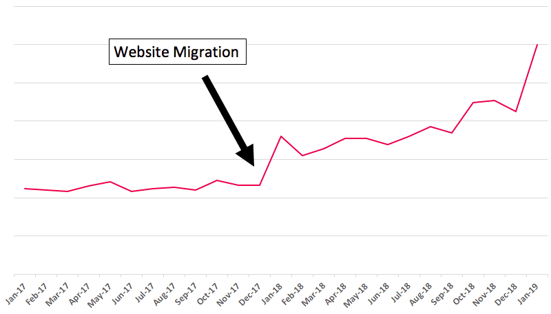 seo success graph