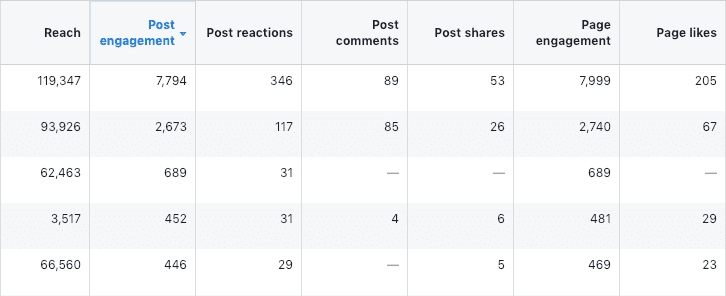 social-engagement-metrics