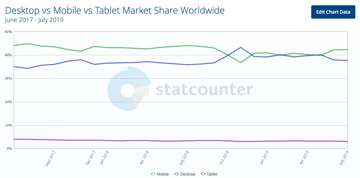 mobile vs desktop 2019 stats