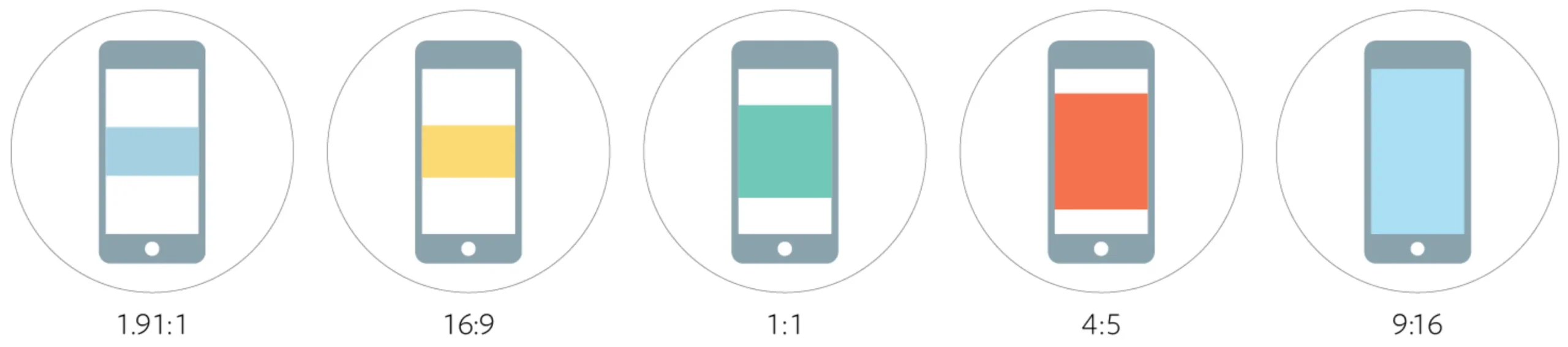 Social Media image dimensions on mobile devices