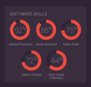 Design Job CV Example