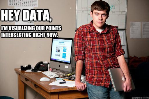 Data Points