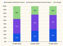 brand-performance-stats-2024