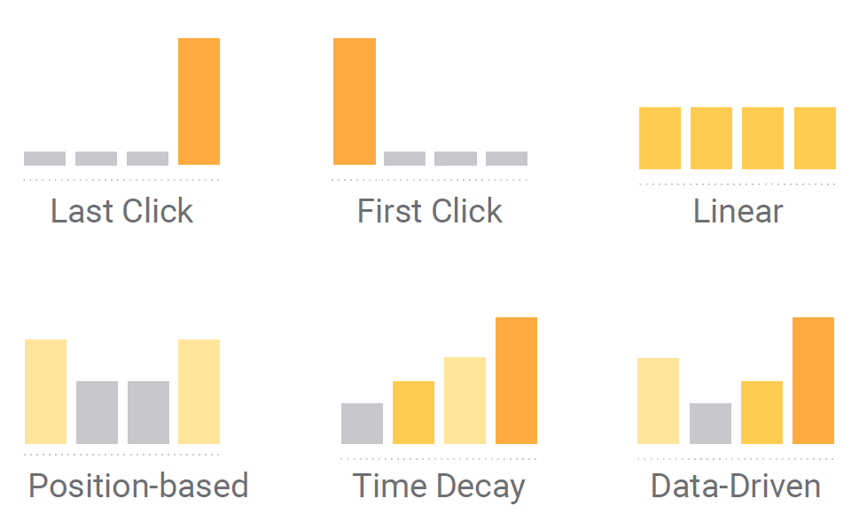 A selection of data charts