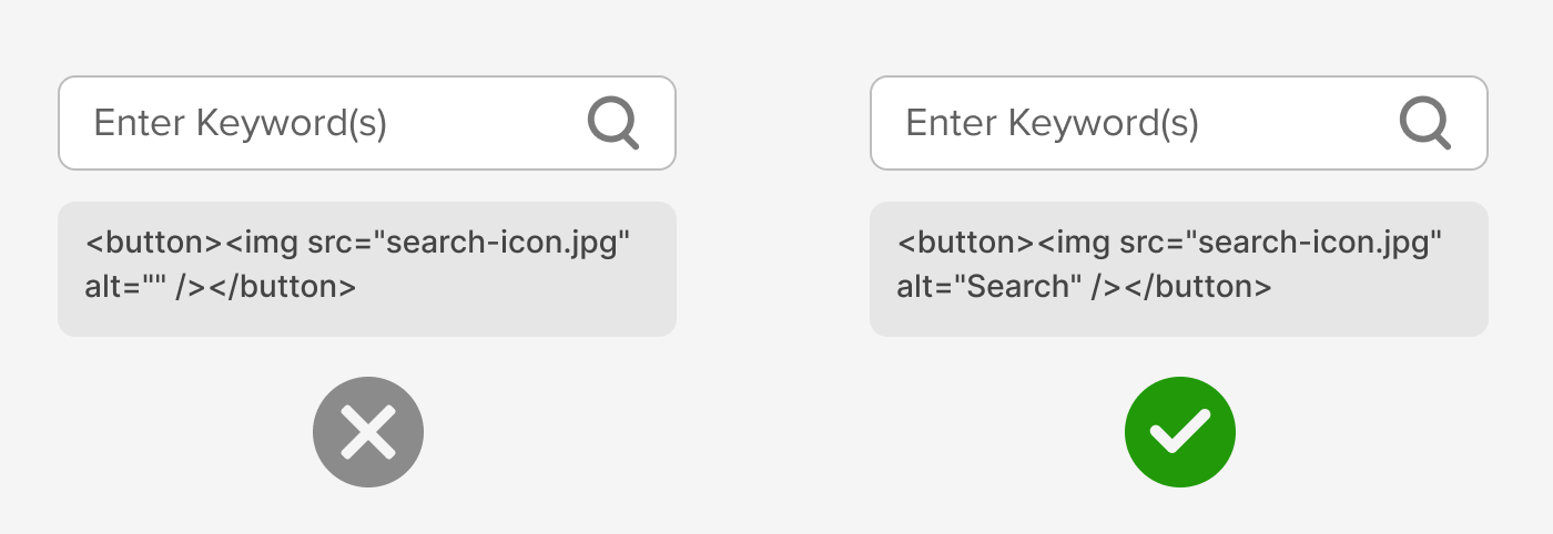 Comparison of an empty search button and a correctly labelled search button inside a search field. The empty button example shows < button > <img src="search-icon.jpg"alt="'/></button> The correct button example shows <button > <img src="search-icon.jpg" alt="Search" /></button> 