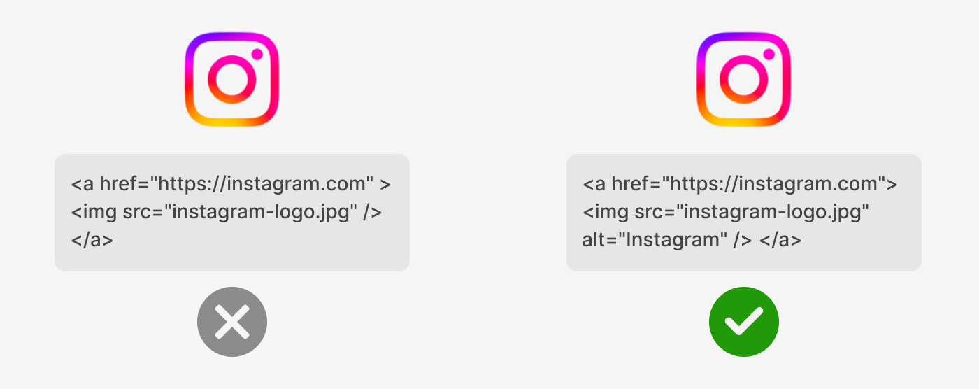 Code examples comparing an empty Instagram image link and a correctly labelled Instagram image link. The empty link example shows <a href="https://instagram.com" ><img src="instagram-logo.jpg" /> </a>. The correct link example shows <a href="https://instagram.com"><img src="instagram-logo.jpg" alt="Instagram" /> </a>