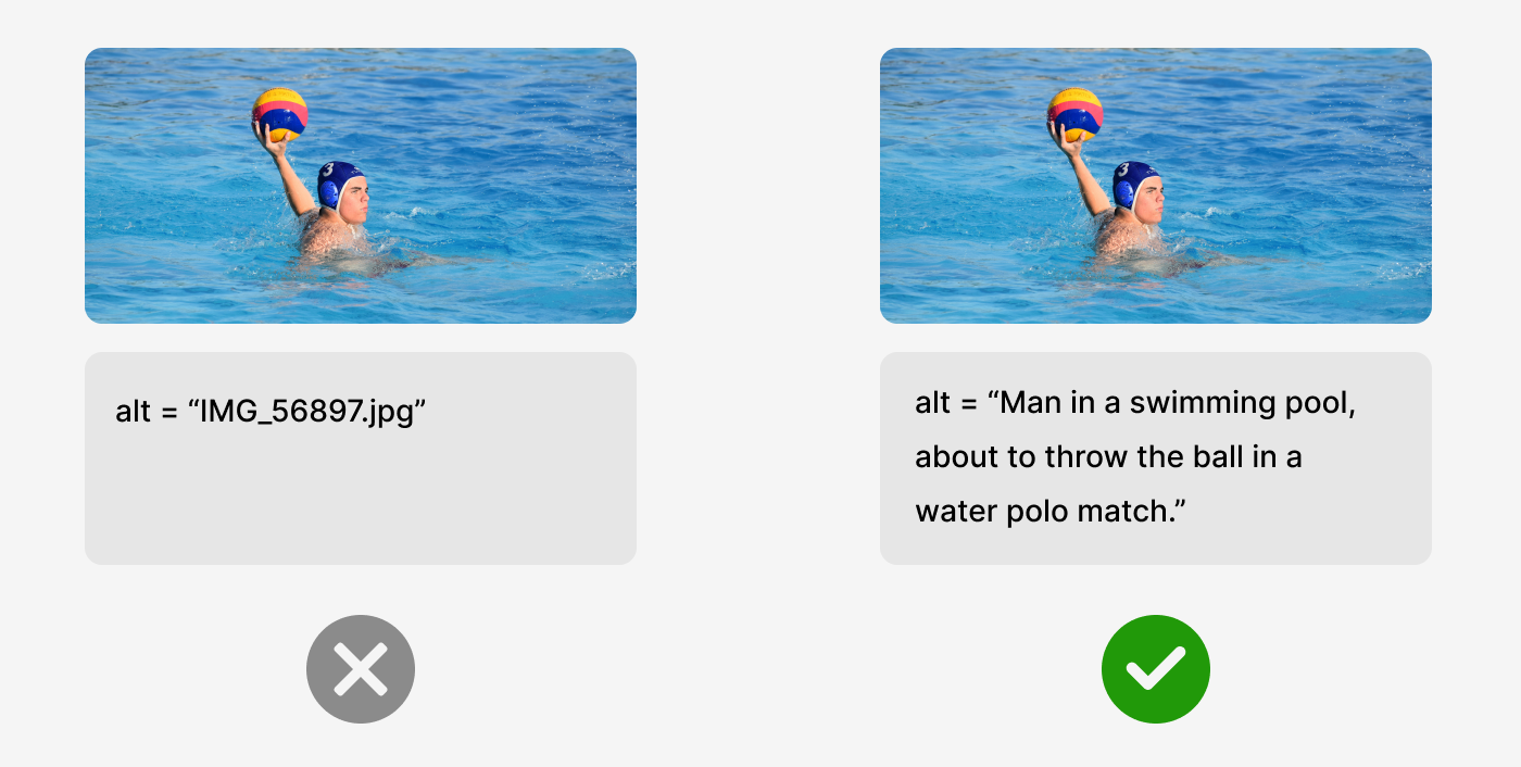 Comparison of incorrect and correct alt text for an image of a man playing water polo. Incorrect example: ‘IMG_568597.jpg.’ Correct example: ‘Man in a swimming pool about to throw a ball in a water polo match.