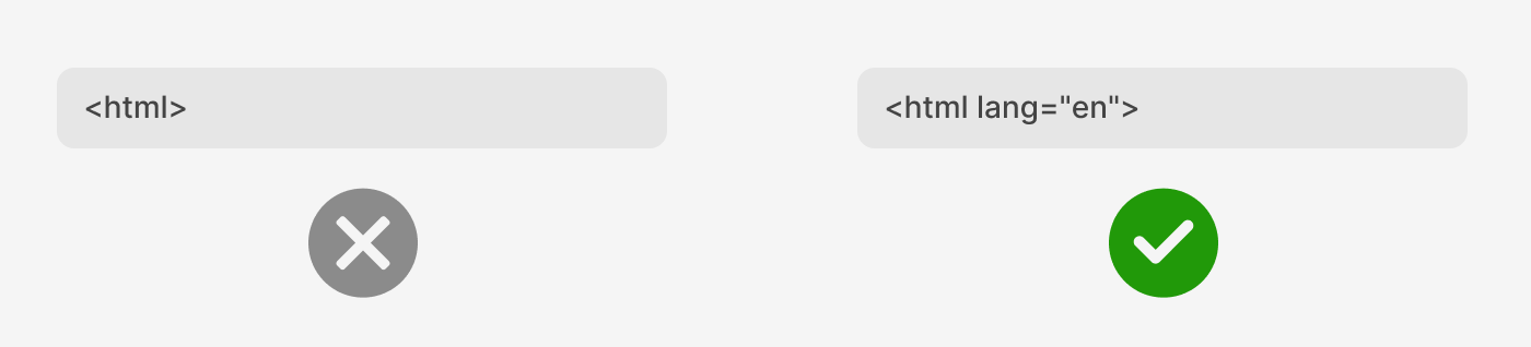 Comparison of HTML with a missing language attribute and one with the language defined correctly. The missing language example shows <html>. The correct example shows <html lang='en'> with the language explicitly specified.