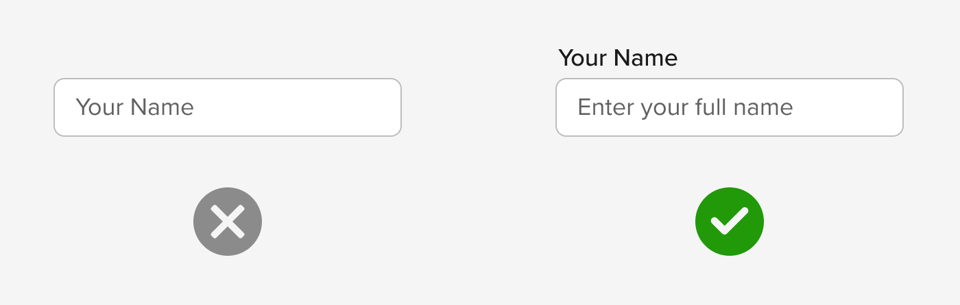 Comparison of incorrect and correct form input labels. The incorrect example shows a text input with a placeholder reading ‘Your name’ and no label. The correct example includes a visible label reading ‘Your Name’ associated with the text input.