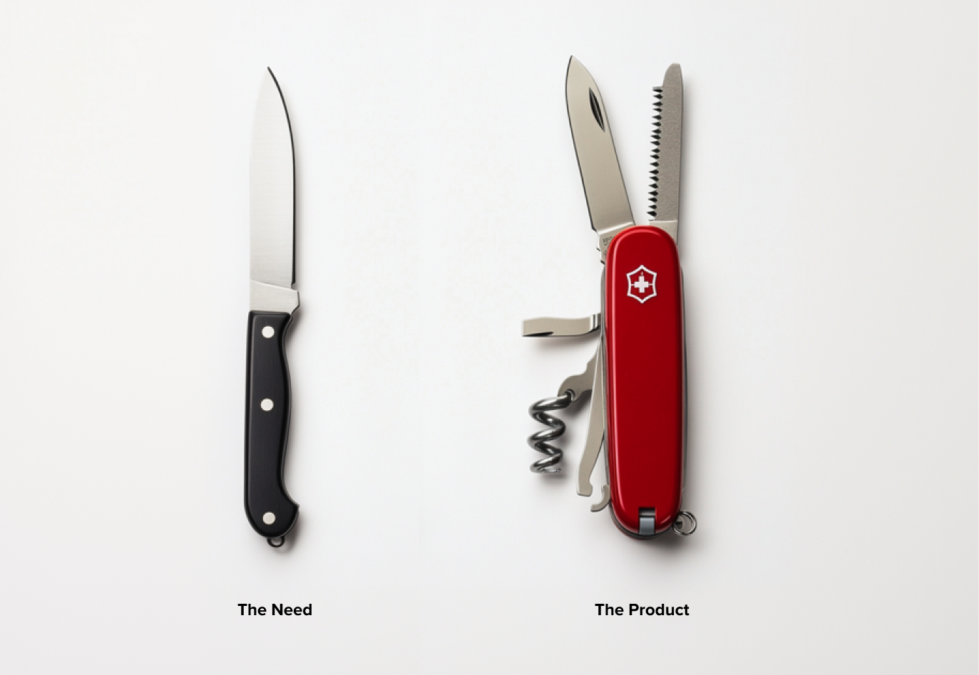 A simple knife labelled 'the need,' next to a multi-tool knife labelled 'the product'